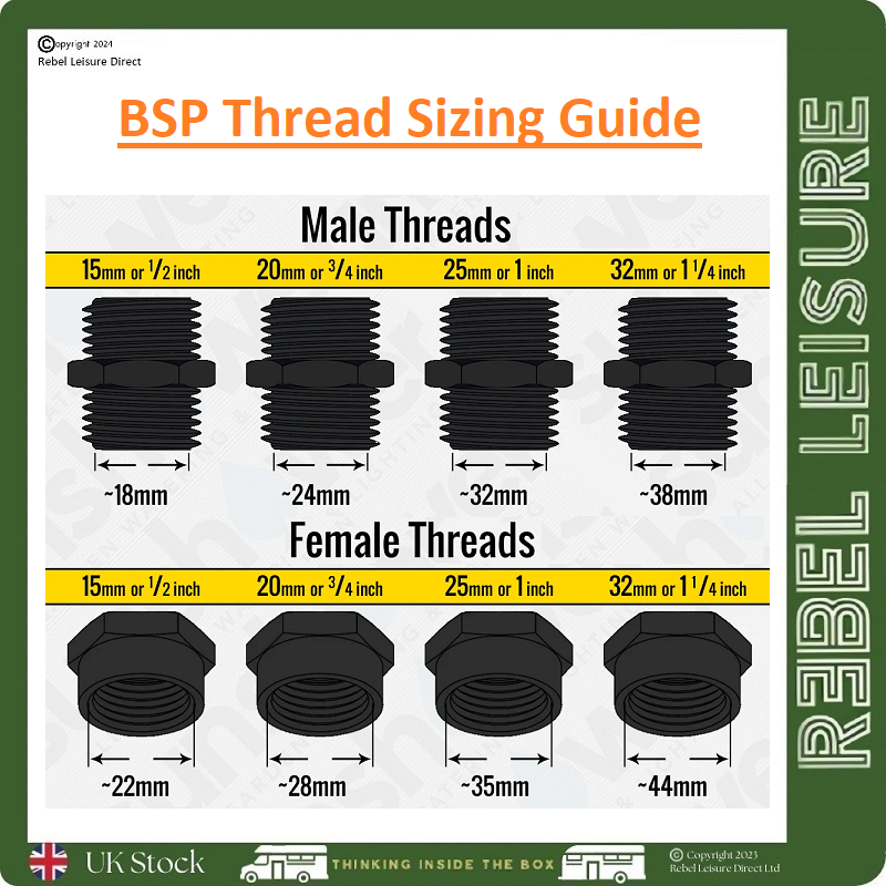 BSP Thread Sizing Guide