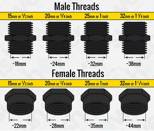 1" BSP (32mm) PVC Isolation Ball Valve Blue - Threaded