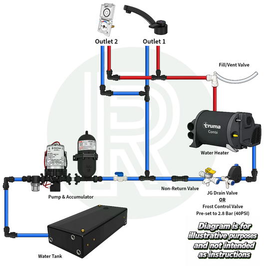 Medium - 12v Shurflo Water Pump & 12mm Plumbing Kit