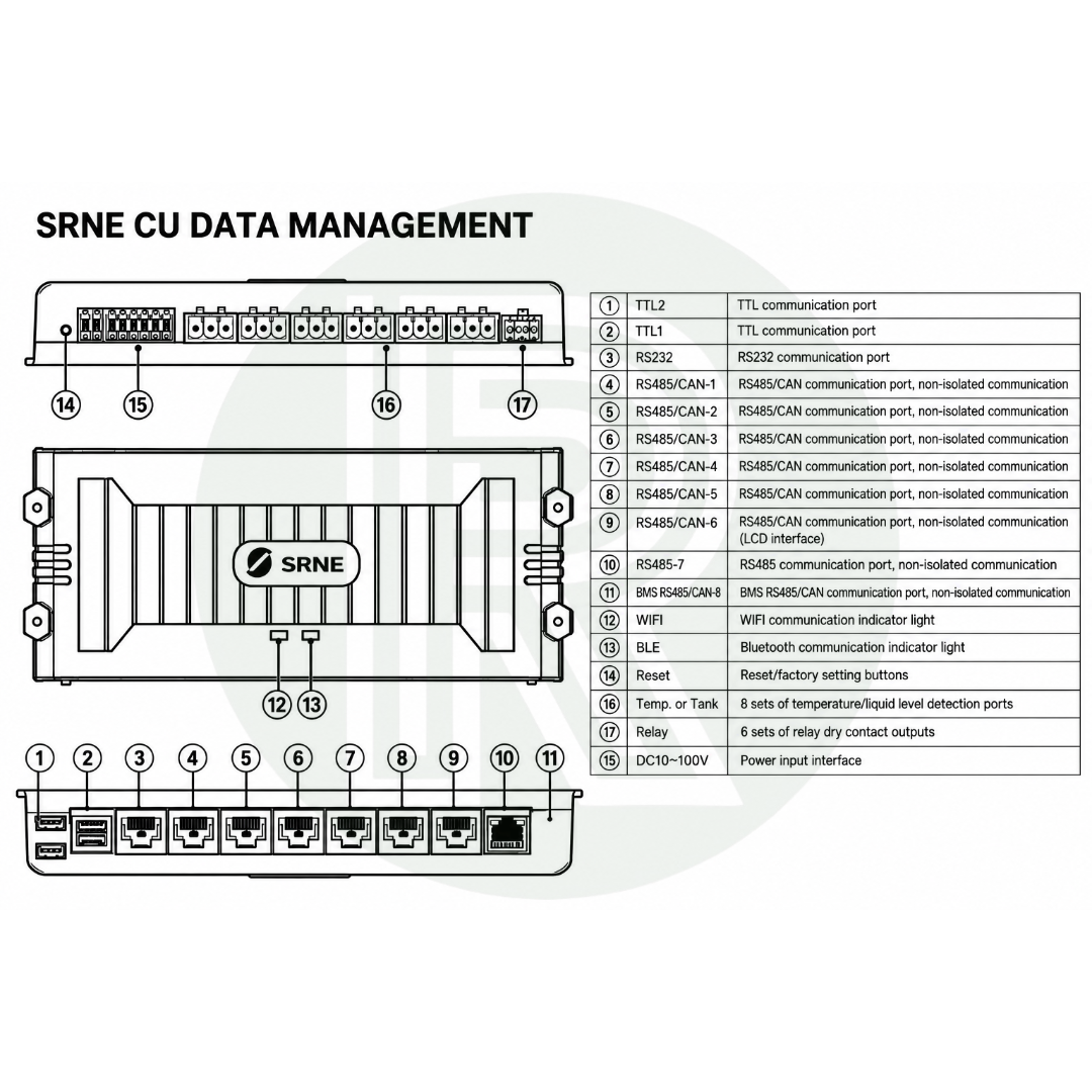SRNE Data Monitoring Hub