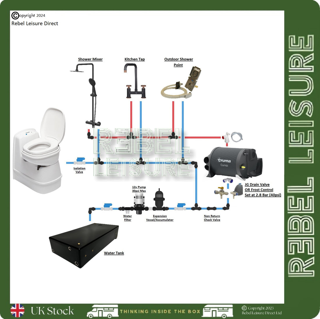 Campervan Water & Heating System Layout Overview