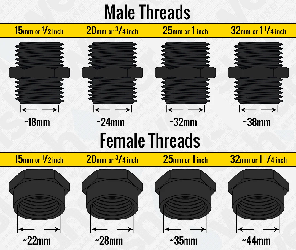 John Guest Speedfit 12mm Female to 3/4" BSP Female