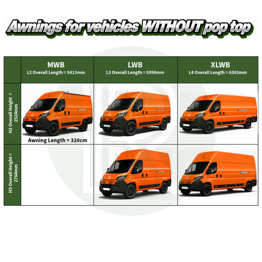 Fiamma F80s 3.20m White Awning Pack+Adapter for Citroen Relay L2H2 2006+