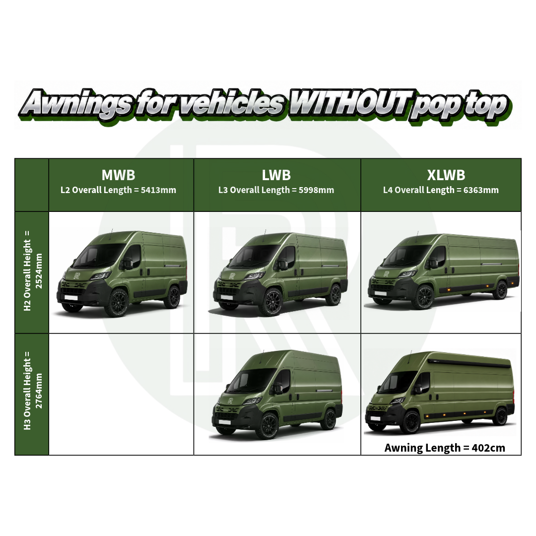 Thule Omnistor 5200 4.02m Black Awning Pack+Adapter for Fiat Ducato L4H3 2006+