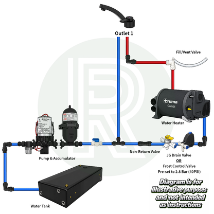 Small - 12v Shurflo Water Pump & 12mm Plumbing Kit