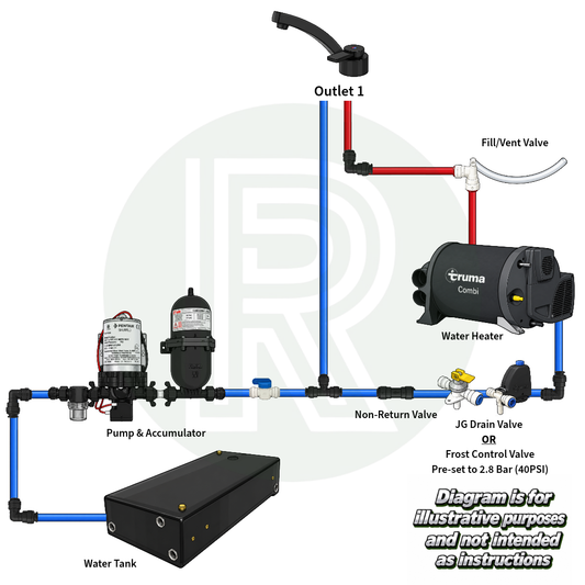 Micro - 12v Shurflo Water Pump & 12mm Plumbing Kit
