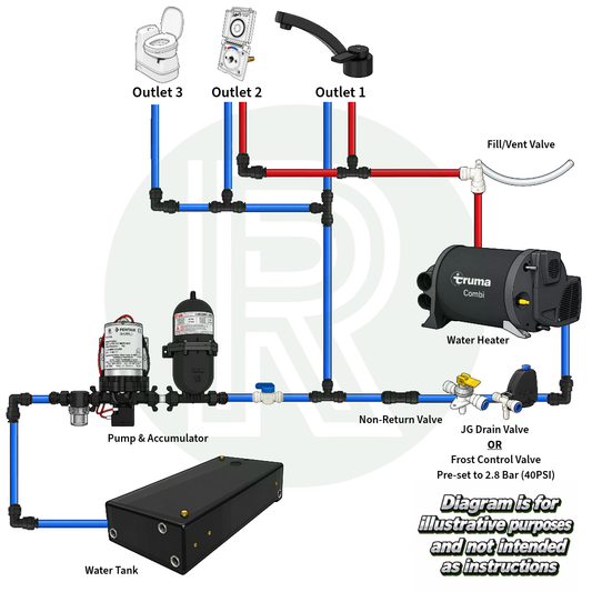 Large - 12v Shurflo Water Pump & 12mm Plumbing Kit