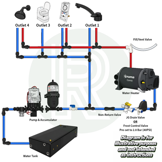XL - 12v Shurflo Water Pump & 12mm Plumbing Kit