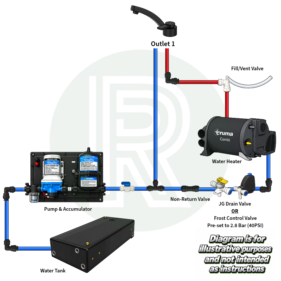 Micro - 12v 10ltr 30psi Pre-Mounted Water Pump & 12mm Plumbing Kit