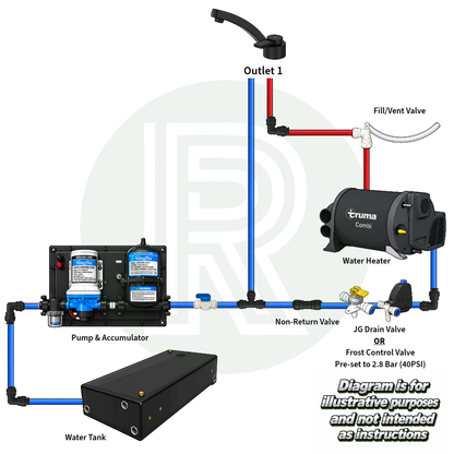 Micro - 12v 10ltr 30psi Pre-Mounted Water Pump & 12mm Plumbing Kit