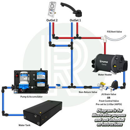 Medium - 12v 10ltr 30psi Pre-Mounted Water Pump & 12mm Plumbing Kit