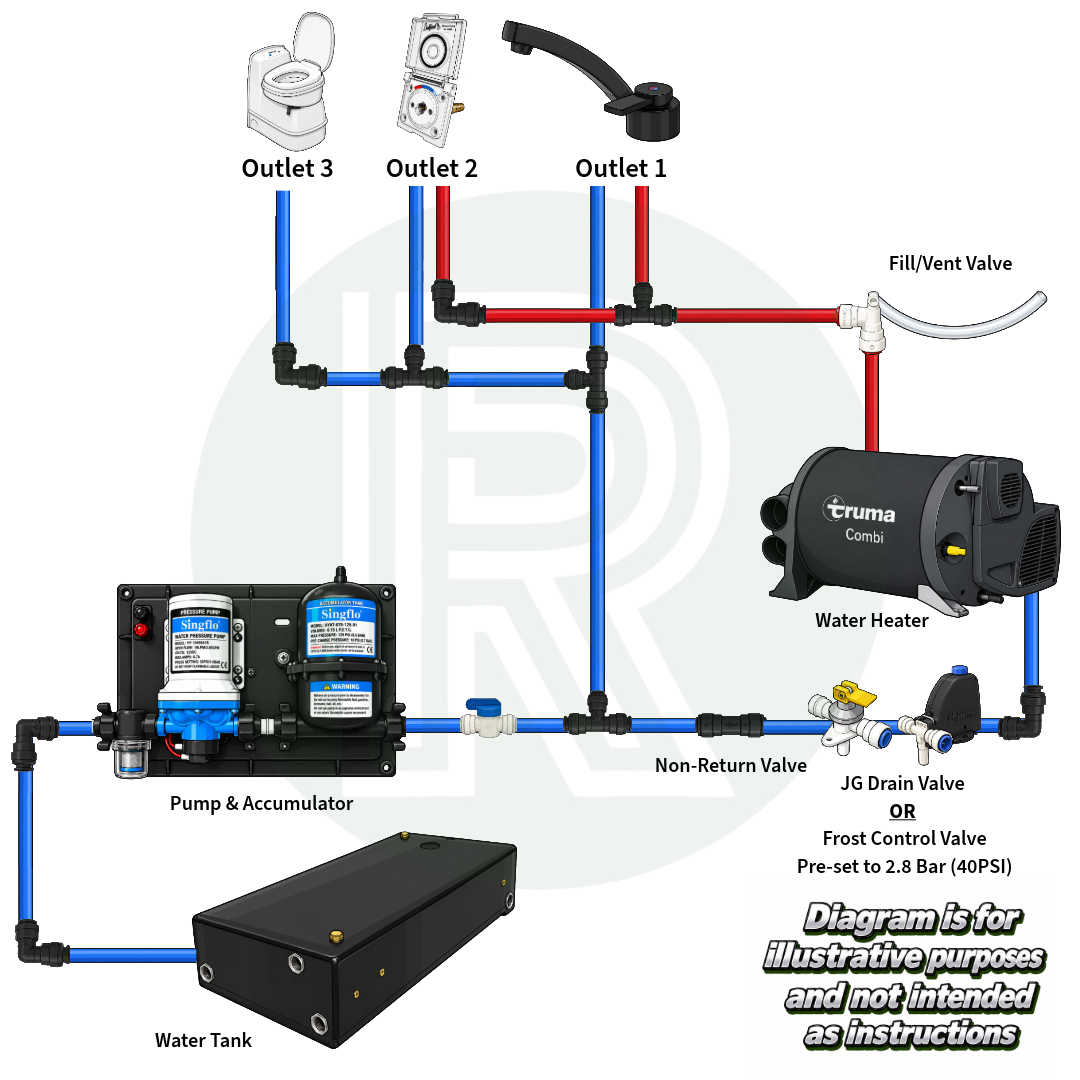 Large - 12v 10ltr 30psi Pre-Mounted Water Pump & 12mm Plumbing Kit