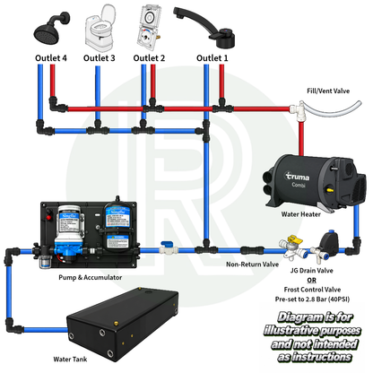 XL - 12v 10ltr 30psi Pre-Mounted Water Pump & 12mm Plumbing Kit