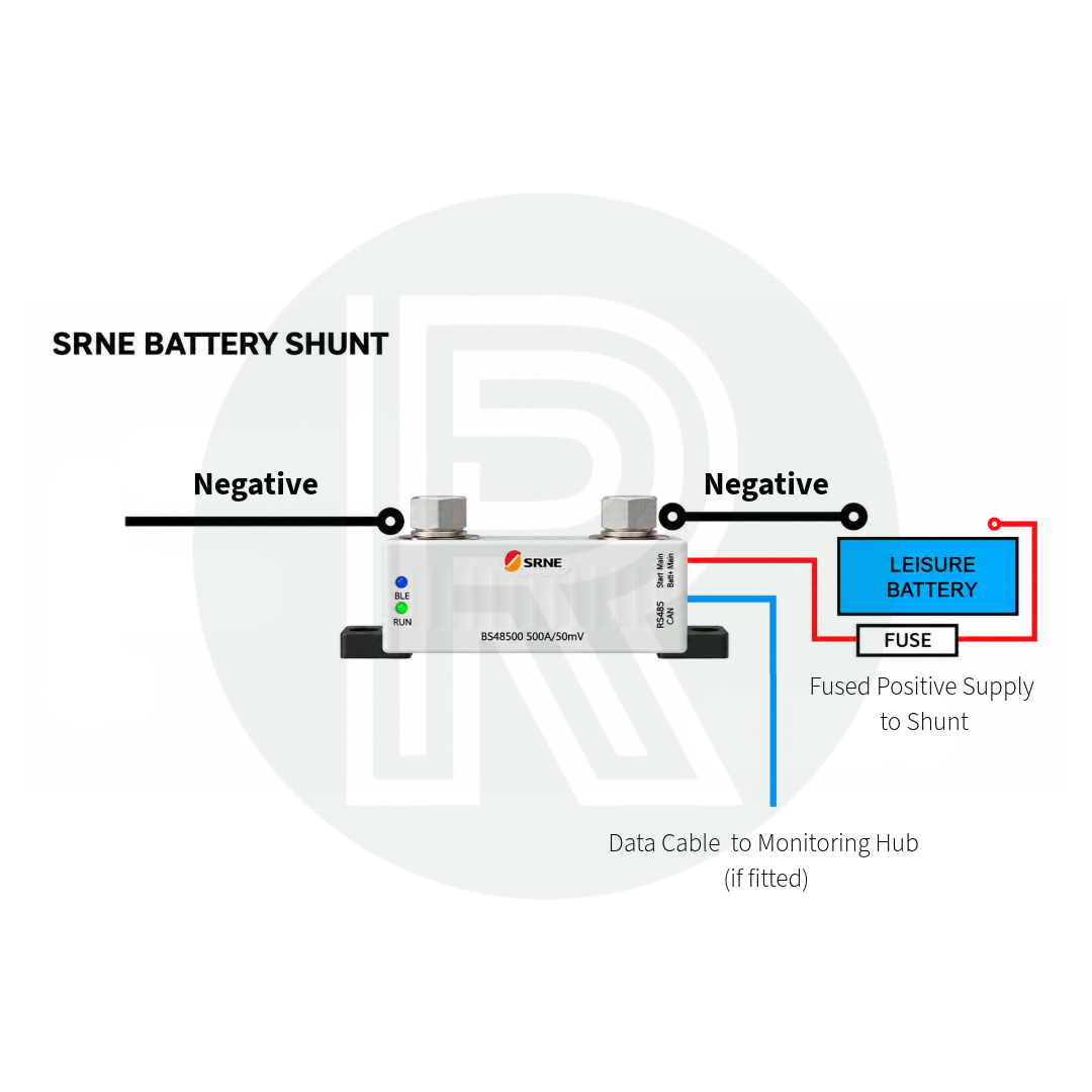 SRNE Smart Battery Monitor with Shunt – 12V–48V With Bluetooth