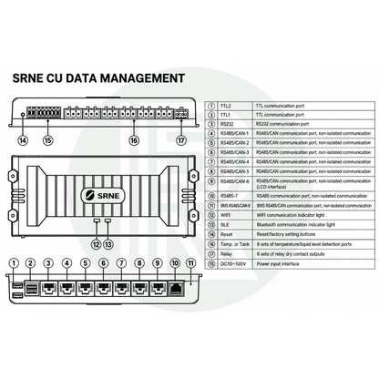 SRNE Data Monitoring Hub