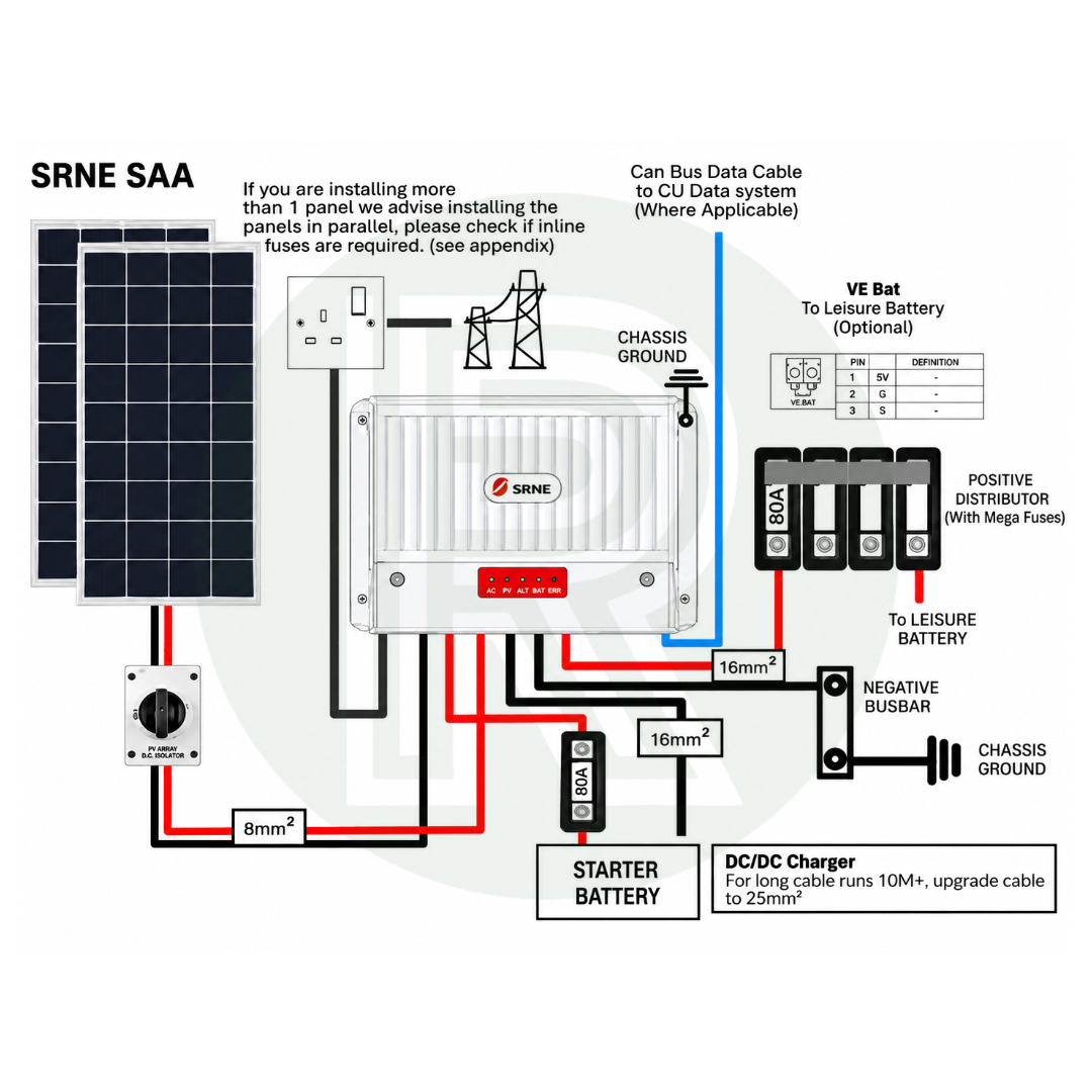 SRNE 3 in 1 Charger AC DC MPPT
