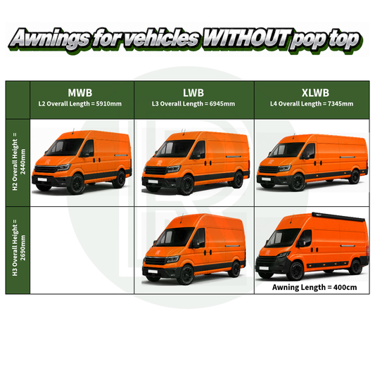 Fiamma F80s adapter bracket layout for VW Crafter van L4H3 2017+ with factory roof rails