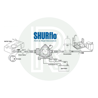 Shurflo Trail King 10L 30 PSI water pump installation diagram showing fresh water system layout
